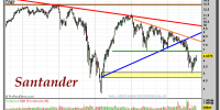 SANTANDER-gráfico-semanal-27-octubre-2011