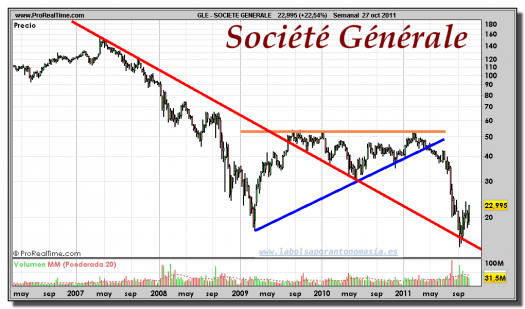 SOCIETE GENERALE-gráfico-semanal-27-octubre-2011