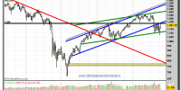 S&P-500-gráfico-semanal-12-octubre-2011