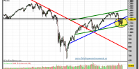 S&P-500-gráfico-semanal-14-octubre-2011