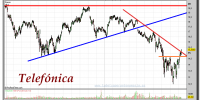 TELEFÓNICA-gráfico-diario-12-octubre-2011