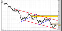 euro-dólar-gráfico-intradía-tiempo-real-05-octubre-2011