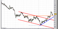 euro-yen-gráfico-intradiario-tiempo-real-13-octubre-2011