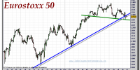 eurostoxx-50-cfd-gráfico-intradiario-20-octubre-2011