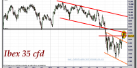 ibex-35-cfd-gráfico-diario-17-octubre-2011