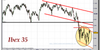 ibex-35-cfd-gráfico-diario-30-septiembre-2011