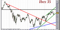 ibex-35-cfd-gráfico-intradiario-18-octubre-2011