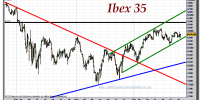 ibex-35-cfd-gráfico-intradiario-26-octubre-2011