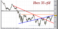 ibex-35-cfd-gráfico-intradía-tiempo-real-06-octubre-2011