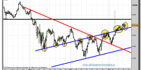 ibex-35-cfd-gráfico-intradía-tiempo-real-14-octubre-2011