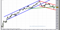 nasdaq-100-cfd-gráfico-intradiario-tiempo-real-20-octubre-2011