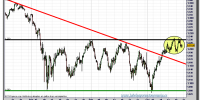 s&p-500-cfd-tiempo-real-gráfico-intradía-20-octubre-2011