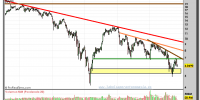 BBVA-gráfico-semanal-07-noviembre-2011