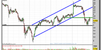 CAIXABANK-gráfico-semanal-04-noviembre-2011