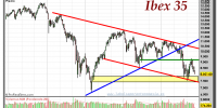 IBEX-35-gráfico-semanal-21-noviembre-2011