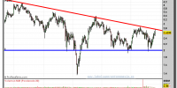 MAPFRE-gráfico-semanal-04-noviembre-2011