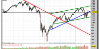 S&P 500 INDEX-gráfico-semanal-04-noviembre-2011