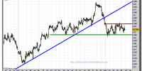 euro-dólar-gráfico-intradiario-tiempo-real-07-noviembre-2011