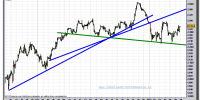 eurostoxx-50-cfd-gráfico-intradiario-tiempo-real-08-noviembre-2011