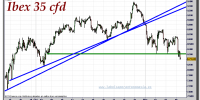 ibex-35-cfd-gráfico-intradiario-tiempo-real-09-noviembre-2011