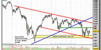 IBEX-35-gráfico-semanal-23-diciembre-2011