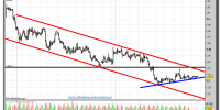 euro-dólar-tiempo-real-gráfico-intradía-27-diciembre-2011