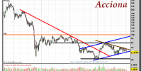 ACCIONA-gráfico-semanal-11-enero-2012