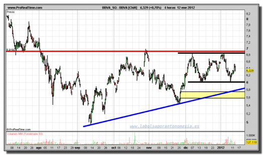 BBVA-gráfico-intradiario-12-enero-2012