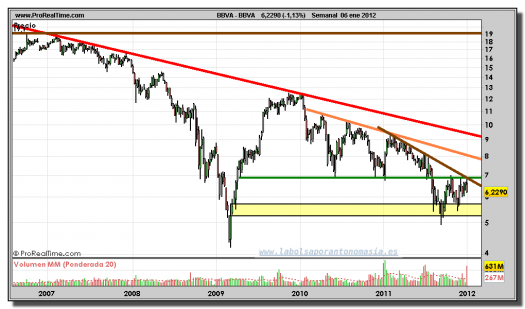 BBVA-gráfico-semanal-06-enero-2012