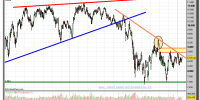 IBEX-35-gráfico-diario-17-enero-2012