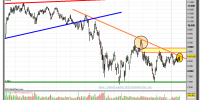 IBEX-35-gráfico-diario-19-enero-2012