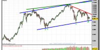 IBEX-35-gráfico-mensual-06-enero-2012