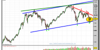 IBEX-35-gráfico-mensual-31-enero-2012