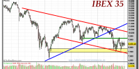 IBEX-35-gráfico-semanal-13-enero-2012