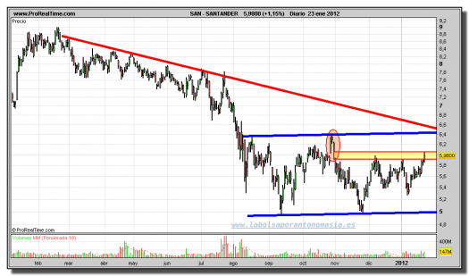 SANTANDER-gráfico-diario-23-enero-2012