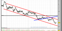 euro-dólar-gráfico-intradía-tiempo-real-09-enero-2012