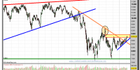 IBEX-35-gráfico-diario-06-febrero-2012