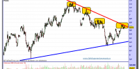 BBVA-gráfico-intradiario-tiempo-real-21-marzo-2012