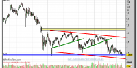 IBERDROLA-gráfico-semanal-26-marzo-2012