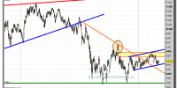 IBEX-35-gráfico-diario-02-marzo-2012