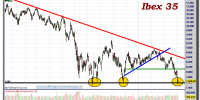 IBEX-35-gráfico-diario-05-abril-2012