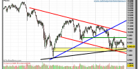 IBEX-35-gráfico-semanal-30-marzo-2012