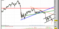 ARCELOR-MITTAL-gráfico-semanal-29-mayo-2012