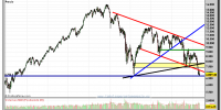 IBEX-35-gráfico-semanal-14-mayo-2012