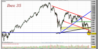 IBEX-35-gráfico-semanal-21-mayo-2012