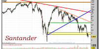 SANTANDER-gráfico-semanal-23-mayo-2012