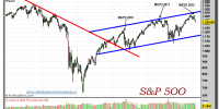 S&P 500-gráfico-semanal-16-mayo-2012