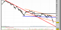 FCC-gráfico-semanal-05-junio-2012