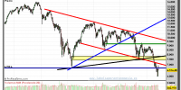 IBEX-35-gráfico-semanal-11-junio-2012