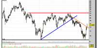 ABENGOA-gráfico-semanal-21-septiembre-2012